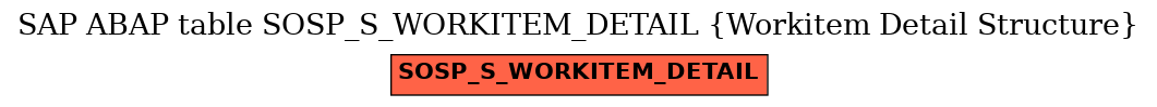 E-R Diagram for table SOSP_S_WORKITEM_DETAIL (Workitem Detail Structure)