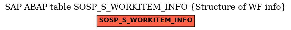 E-R Diagram for table SOSP_S_WORKITEM_INFO (Structure of WF info)