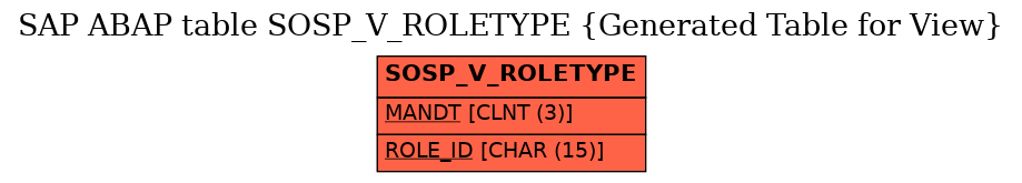 E-R Diagram for table SOSP_V_ROLETYPE (Generated Table for View)