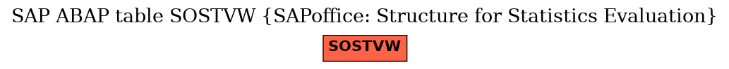 E-R Diagram for table SOSTVW (SAPoffice: Structure for Statistics Evaluation)