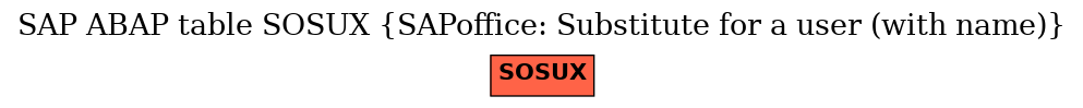 E-R Diagram for table SOSUX (SAPoffice: Substitute for a user (with name))