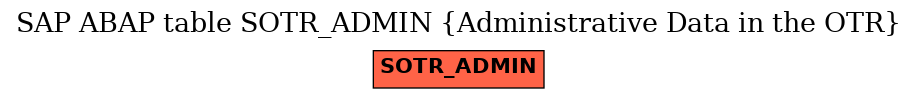 E-R Diagram for table SOTR_ADMIN (Administrative Data in the OTR)