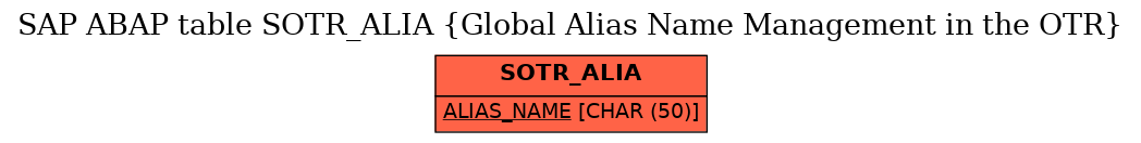 E-R Diagram for table SOTR_ALIA (Global Alias Name Management in the OTR)