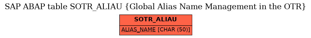 E-R Diagram for table SOTR_ALIAU (Global Alias Name Management in the OTR)