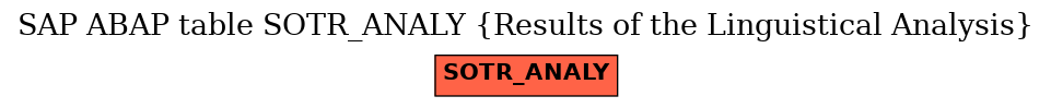 E-R Diagram for table SOTR_ANALY (Results of the Linguistical Analysis)