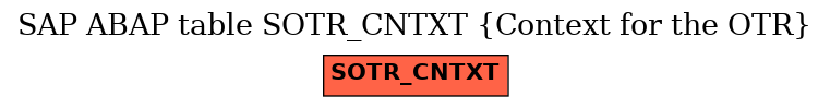 E-R Diagram for table SOTR_CNTXT (Context for the OTR)