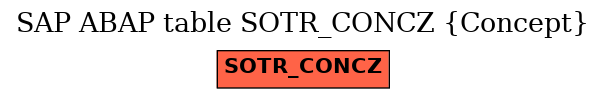 E-R Diagram for table SOTR_CONCZ (Concept)