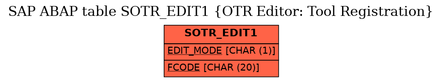 E-R Diagram for table SOTR_EDIT1 (OTR Editor: Tool Registration)