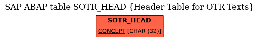 E-R Diagram for table SOTR_HEAD (Header Table for OTR Texts)