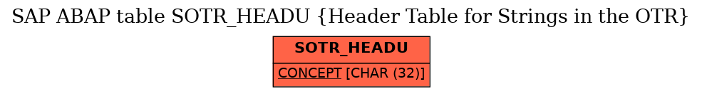 E-R Diagram for table SOTR_HEADU (Header Table for Strings in the OTR)