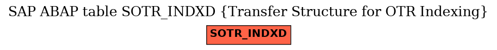 E-R Diagram for table SOTR_INDXD (Transfer Structure for OTR Indexing)