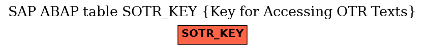 E-R Diagram for table SOTR_KEY (Key for Accessing OTR Texts)