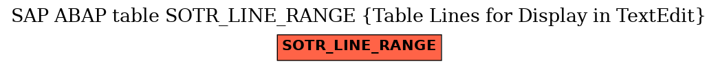 E-R Diagram for table SOTR_LINE_RANGE (Table Lines for Display in TextEdit)