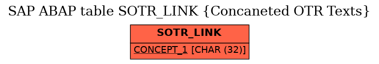 E-R Diagram for table SOTR_LINK (Concaneted OTR Texts)