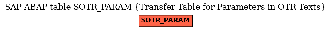 E-R Diagram for table SOTR_PARAM (Transfer Table for Parameters in OTR Texts)