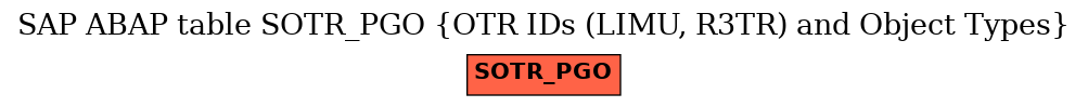 E-R Diagram for table SOTR_PGO (OTR IDs (LIMU, R3TR) and Object Types)