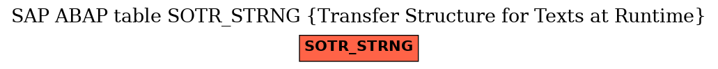 E-R Diagram for table SOTR_STRNG (Transfer Structure for Texts at Runtime)