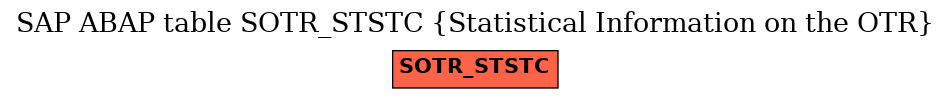 E-R Diagram for table SOTR_STSTC (Statistical Information on the OTR)