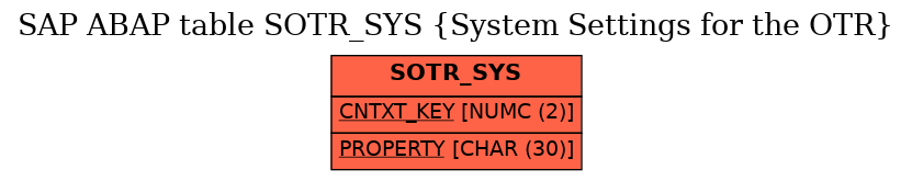 E-R Diagram for table SOTR_SYS (System Settings for the OTR)