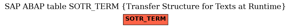 E-R Diagram for table SOTR_TERM (Transfer Structure for Texts at Runtime)