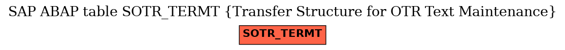 E-R Diagram for table SOTR_TERMT (Transfer Structure for OTR Text Maintenance)