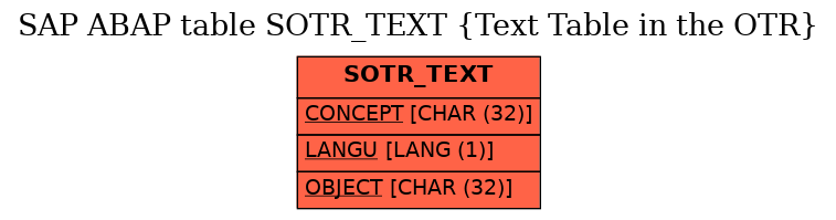 E-R Diagram for table SOTR_TEXT (Text Table in the OTR)