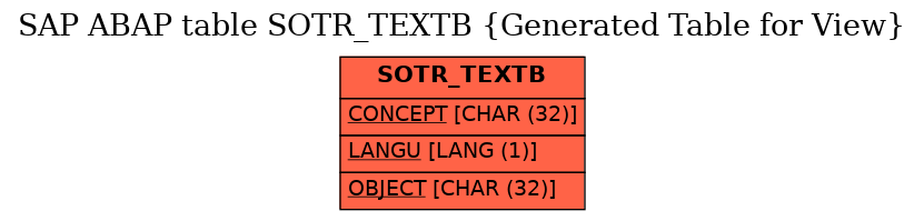 E-R Diagram for table SOTR_TEXTB (Generated Table for View)