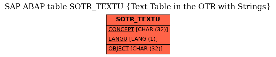 E-R Diagram for table SOTR_TEXTU (Text Table in the OTR with Strings)