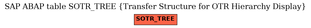 E-R Diagram for table SOTR_TREE (Transfer Structure for OTR Hierarchy Display)