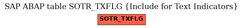 E-R Diagram for table SOTR_TXFLG (Include for Text Indicators)