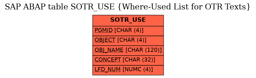 E-R Diagram for table SOTR_USE (Where-Used List for OTR Texts)