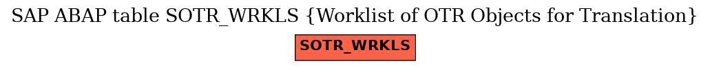 E-R Diagram for table SOTR_WRKLS (Worklist of OTR Objects for Translation)