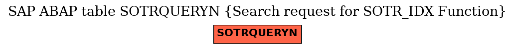E-R Diagram for table SOTRQUERYN (Search request for SOTR_IDX Function)