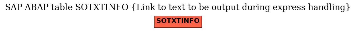 E-R Diagram for table SOTXTINFO (Link to text to be output during express handling)