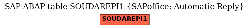 E-R Diagram for table SOUDAREPI1 (SAPoffice: Automatic Reply)