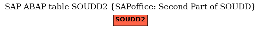 E-R Diagram for table SOUDD2 (SAPoffice: Second Part of SOUDD)