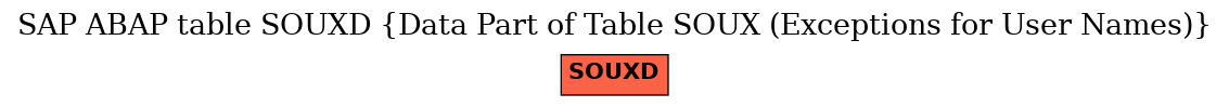 E-R Diagram for table SOUXD (Data Part of Table SOUX (Exceptions for User Names))