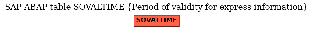 E-R Diagram for table SOVALTIME (Period of validity for express information)