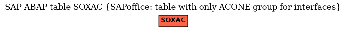 E-R Diagram for table SOXAC (SAPoffice: table with only ACONE group for interfaces)