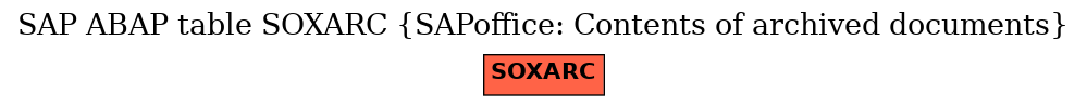 E-R Diagram for table SOXARC (SAPoffice: Contents of archived documents)