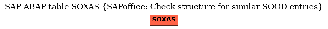 E-R Diagram for table SOXAS (SAPoffice: Check structure for similar SOOD entries)