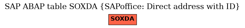 E-R Diagram for table SOXDA (SAPoffice: Direct address with ID)