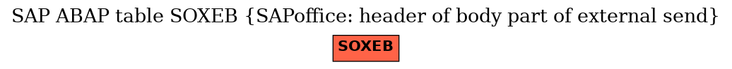 E-R Diagram for table SOXEB (SAPoffice: header of body part of external send)