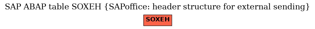 E-R Diagram for table SOXEH (SAPoffice: header structure for external sending)