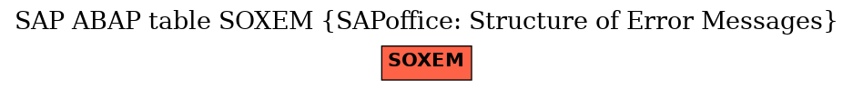 E-R Diagram for table SOXEM (SAPoffice: Structure of Error Messages)