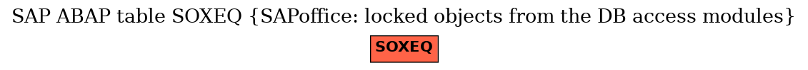 E-R Diagram for table SOXEQ (SAPoffice: locked objects from the DB access modules)