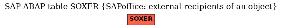 E-R Diagram for table SOXER (SAPoffice: external recipients of an object)