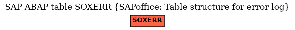 E-R Diagram for table SOXERR (SAPoffice: Table structure for error log)