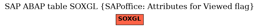 E-R Diagram for table SOXGL (SAPoffice: Attributes for Viewed flag)