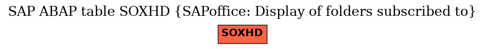 E-R Diagram for table SOXHD (SAPoffice: Display of folders subscribed to)